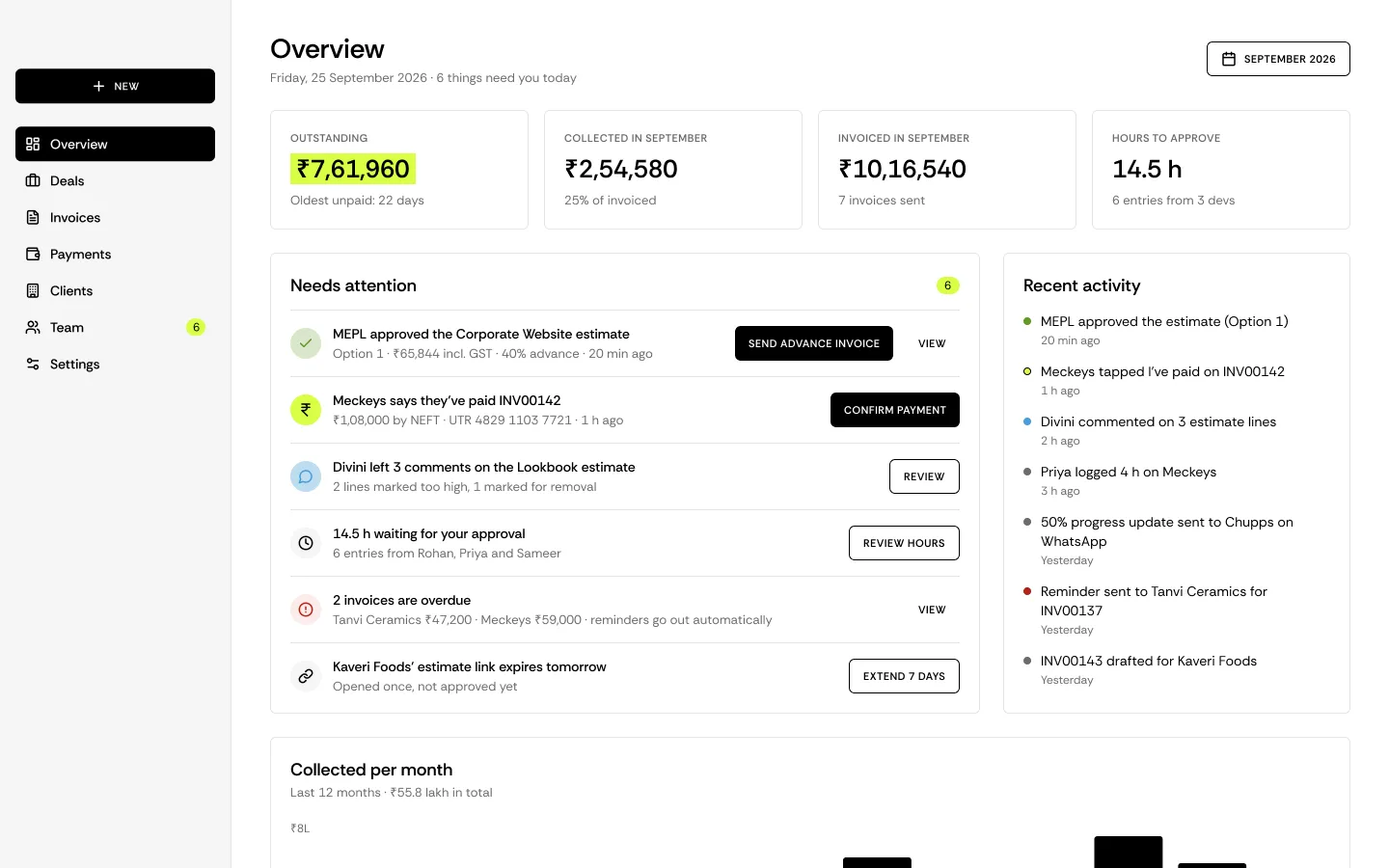 The WLBS Finances admin overview